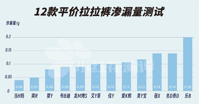 以年為單位的戀愛 视频截图