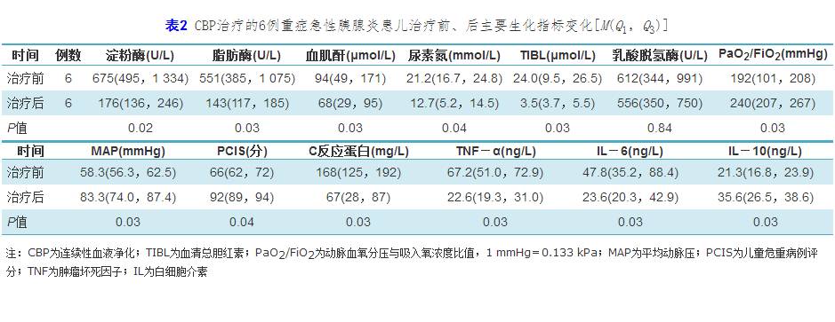 再造初戀 视频截图